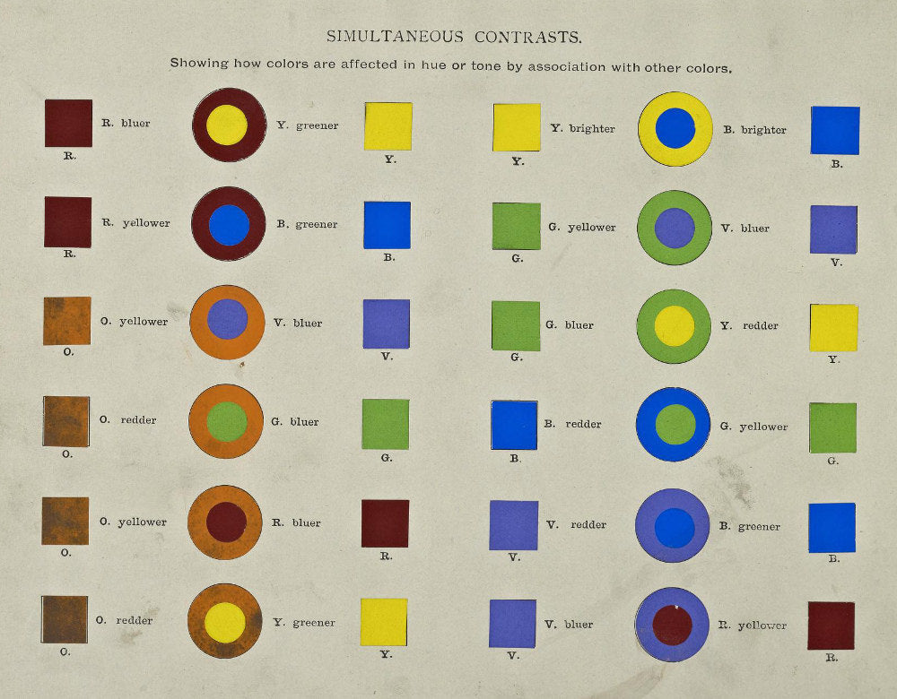 Grid of colors with their contrasts from Mark Maycock's 1895 book A Class-Book of Color: including color definitions, color scaling, and the harmony of color.